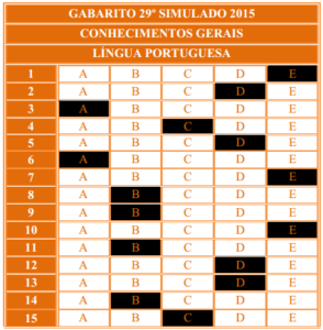 GABARITO 29º SIMULADO 2015 - Português