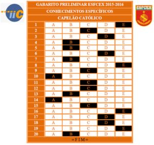 Gabarito Preliminar EsFCEx 2015-2016 - Capelão Católico